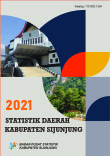 Statistik Daerah Kabupaten Sijunjung 2021